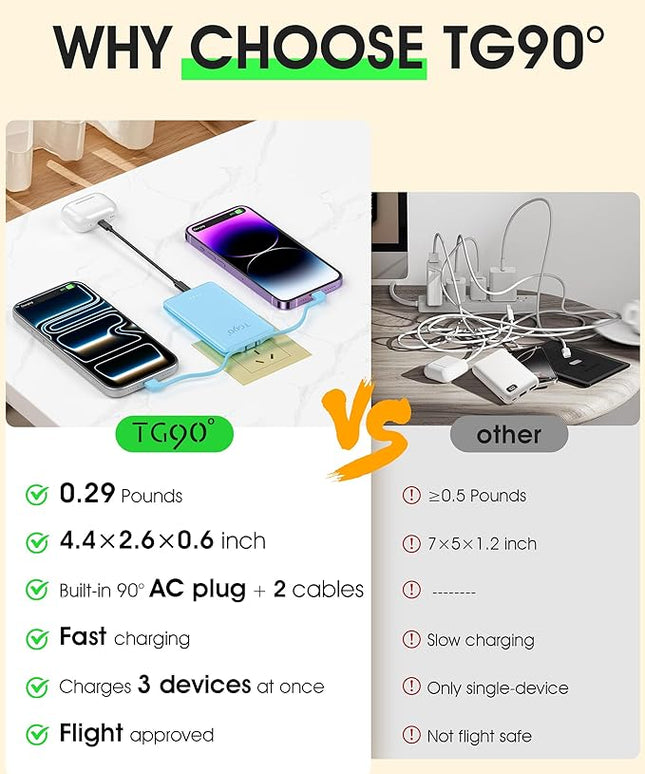 TG90° Portable Charger Built-in AC Wall Plug and Cables, Slim Fast Charging Power Bank 5000mAh, Pocket Size USB C External Battery Pack Compact Travel Charger Compatible with iPhone, Samsung