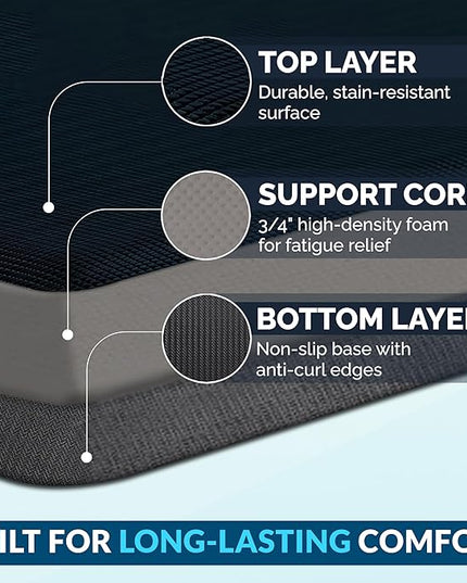 ComfiLife Anti Fatigue Floor Mat – 3/4 Inch Thick Kitchen Mats for Floor, Standing Desk Mat, Kitchen Rug – Comfort at Home, Office – Durable – Stain Resistant – Non-Slip Bottom (24" x 70", Navy)