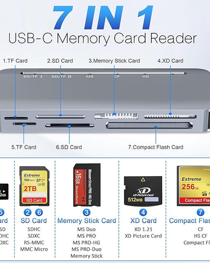 7 in 1 Memory Stick Pro Duo Card Reader, USB-C Multi Cards Reader for SD/TF/CF/MS/XD Cards, SD Card Reader for iPhone, Tablet, Laptop, Windows, Linux, Android, Camera, Game Track Camera