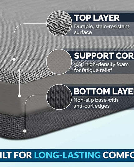 ComfiLife Anti Fatigue Floor Mat – 3/4 Inch Thick Kitchen Mats for Floor, Standing Desk Mat, Kitchen Rug – Comfort at Home, Office – Durable – Stain Resistant – Non-Slip Bottom (24" x 70", Gray)