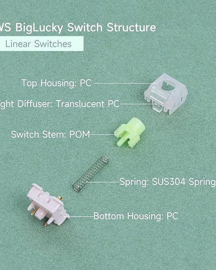 WS BigLucky Keyboard Switches Linear: 5 Pins 45gf Mechanical Keyboard Linear Switches with LED Diffuser Factory Pre Lubed Key Switch for Mechanical Gaming Key Board 35Pcs (Light Pink)