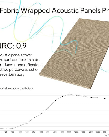 Olanglab Acoustic Panels 2 Pack, 48''x24'' Large Sound Panels, Fabric Wrapped Sound Proof Foam Panels for Walls, Sound Absorbing Panels for Recording Studio Acoustical Treatments (Khaki)
