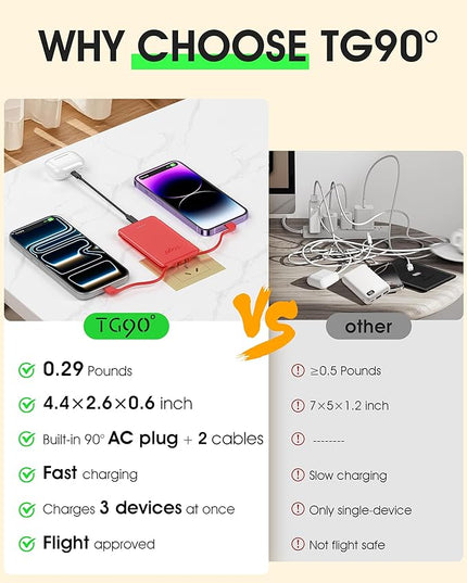 TG90° 5000mAh Mini Power Bank Built-in AC Wall Plug and Cables, Pocket Size USB C Portable Charger, External Battery Pack Compatible with iPhone 17 16 15 14 13 12 11 Samsung S22 S21 Google iPad
