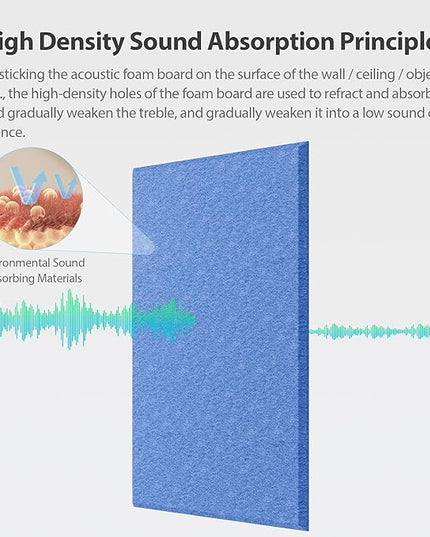 12 Pack Acoustic Panels Self Adhesive Sound Proof Foam, High Density Sound Acoustic Panel, 16X12X0.4 Inch 4:3 Rectangle Panels in Home, Office, Reccording Room, Studio,and more(Sky Blue)