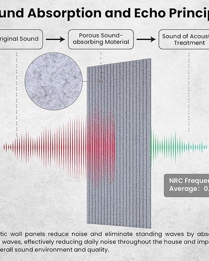 10 Pack Large Acoustic Panels,48 x 24 x 0.4 Inch Sound Proof Foam Panels for Walls，Premium Noise Dampening Panels,Sound Panels for Media Room, Office and Studio,Silver Gray