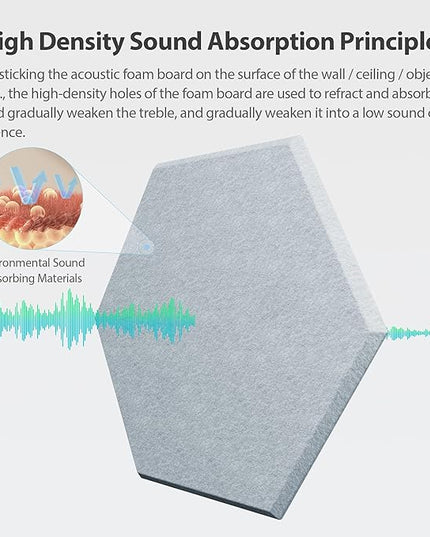12 Pack Acoustic Panels Self Adhesive Sound Proof Foam, High Density Sound Acoustic Foam Panel, 12X10.23X0.4 Inch Hexagon Wall Panels in Home,Office,Reccording Room,Studio(Blue Gray)