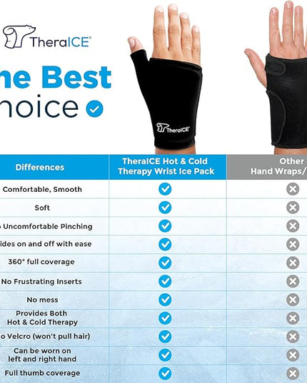TheraICE Wrist Ice Pack Wrap Thumb Brace for Either Hand for Hot & Cold Therapy - Reusable Soft Gel Glove for Injuries, Carpal Tunnel, Arthritis, De Quervain's Tenosynovitis - Fits Most Men - L/XL