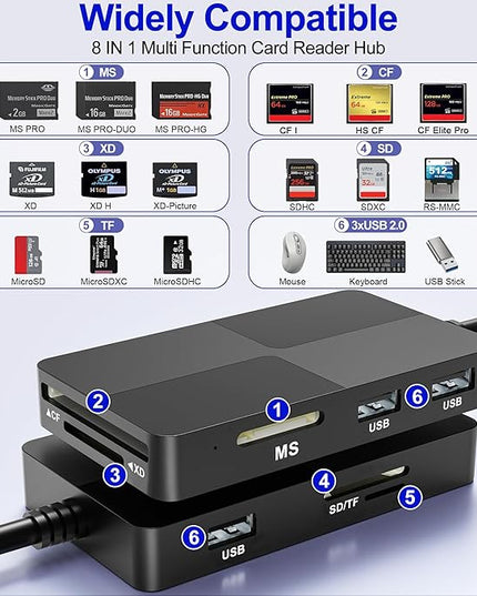 Memory Stick Pro Duo Reader Adapter, 8 in 1 SD/MS/TF/CF/XD Card Reader with 3 USB 2.0 Ports, L-ightning+USB A+USB C, Multi Memory Card Reader Support OTG, Fast Data Transfer