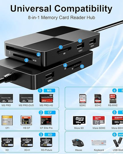 Memory Stick Pro Duo Adapter Reader - 8 in 1 XD/MS/TF/CF/SD Card Reader for iPhone/PC/Android/Lightning Device, Multi Memory Card Reader with 3 USB 2.0 Ports, USB C OTG Adapter XD Picture Card
