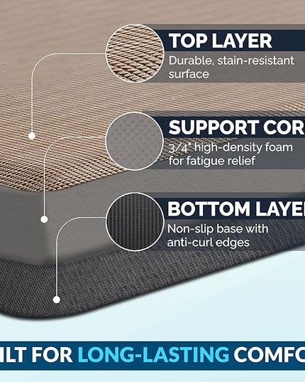 ComfiLife Anti Fatigue Floor Mat – 3/4 Inch Thick Kitchen Mats for Floor, Standing Desk Mat, Kitchen Rug – Comfort at Home, Office – Durable – Stain Resistant – Non-Slip Bottom (24" x 70", Rose Gold)