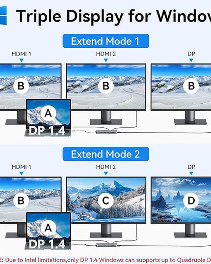 Selore USB C Docking Station Dual Monitor - 13-in-1 Triple Display 3 Monitors with Dual HDMI, DP, 100W PD, Gigabit Ethernet, 10Gbps USB A/C Ports -Laptop Docking Stations for Dell, HP, Lenovo, MacBook