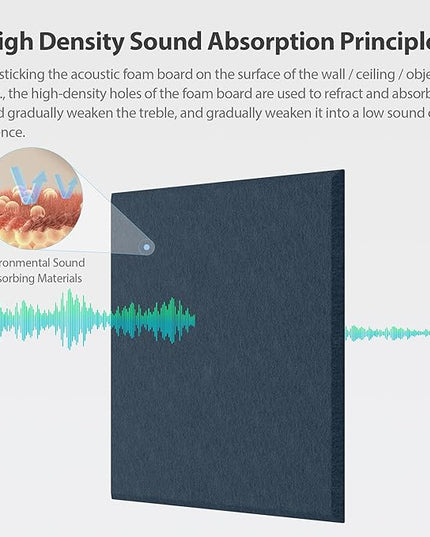 12 Pack Acoustic Panels Self Adhesive Sound Proof Foam, High Density Sound Acoustic Panel, 12X12X0.4 Inch Square Panels in Home, Office, Reccording Room, Studio,and more(Dark Blue)