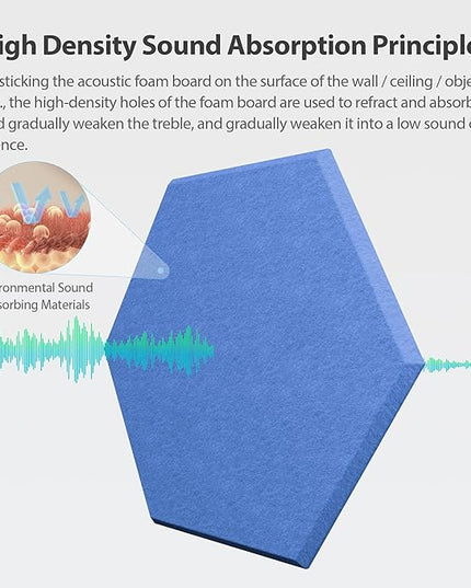 12 Pack Acoustic Panels Self Adhesive Sound Proof Foam, High Density Sound Acoustic Foam Panel, 12X10.23X0.4 Inch Hexagon Wall Panels in Home,Office,Reccording Room,Studio(Sky Blue)