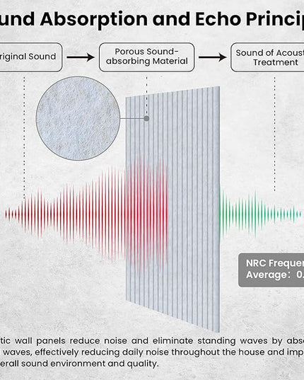 5 Pack Sound Proof Panels for Walls,48 x 24x 0.4 Inch Sound Deadening Panels,Large Acoustic Panels for Media Room, Office and Studio,Light Camel