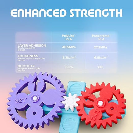 Panchroma PLA Green 3D Printer Filament, 1.75mm, 1kg Spool, Easy to Print, High Speed Printing, Tangle Free, AMS Compatible, Perfect for Toys, Decor, Miniatures, Models & Cosplay