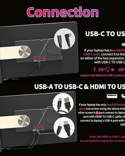 Larksmile Triple Laptop Screen Extender, 16" Triple Screen Laptop Monitor Extender, FHD 1200P IPS Triple Monitor, 235° Rotation Plug&Play for Multi-Screen Work/Travel/Conference/Study