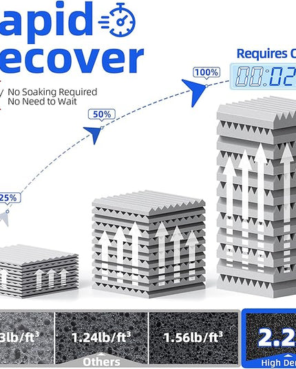 12 Pack Sound Proof Foam Panels for Wall with Self Adhesive, 2" X 12" X 12" High Density Acoustic Panels Sound Absorbing Quick-Recovery, Wedges Soundproof Wall Panels for Gaming & Studio - Gray