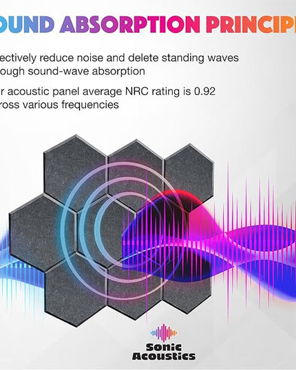 Sonic Acoustics Self-Adhesive 12 Pack Hexagon Acoustic Panels, 14" X 12" X 0.4" High Density Sound Absorbing Panels Sound Proof Insulation Beveled Edge Studio Treatment Tiles-Dark Grey