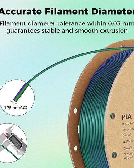 Sovol Silk PLA Filament 10KG Kit, Silk Tri Color & Dual Color Co-Extrusion PLA, Shiny Multicolored Fast Change Rainbow 3D Printer Filament, Glitter PLA Materials 1.75mm 1kg/ 2.2lbs +/-0.03mm