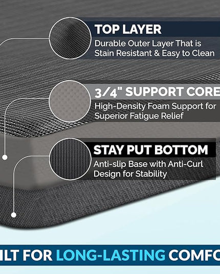ComfiLife Anti Fatigue Floor Mat – 3/4 Inch Thick Kitchen Mats for Floor, Standing Desk Mat, Kitchen Rug – Comfort at Home, Office – Durable – Stain Resistant – Non-Slip Bottom (20" x 39", Black)