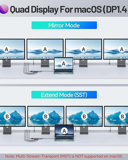 USB C Docking Station 4 Monitors,13 in 1 Laptop Docking Station 3 Monitors with Dual HDMI,8K DP,VGA,10Gbps USB A/C Data Transfer, PD Charging,USB C Hub Multiport Adapter for Windows/Mac OS Laptop