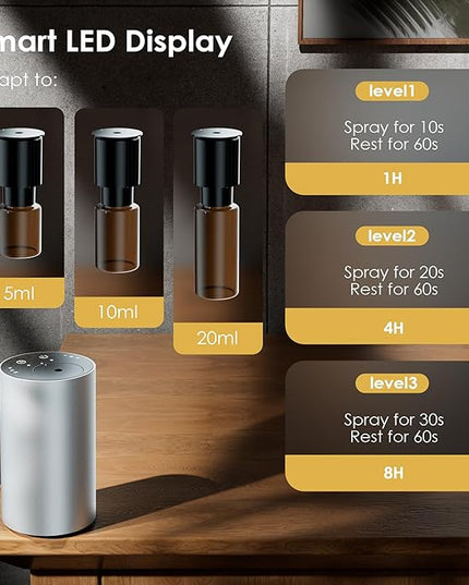 Essential Oil Diffuser with 3 Spray Modes, Battery Operated, LED Timing Display, Aromatherapy Diffuser, 1/4/8-Hour Timer, 10ml Oil Bottle, and 3 Mist Settings for Home, Car (New Silver)