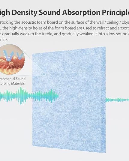 12 Pack Acoustic Panels Self Adhesive Sound Proof Foam, High Density Sound Acoustic Panel, 12X12X0.4 Inch Square Panels in Home, Office, Reccording Room, Studio,and more(Light Sky Blue)