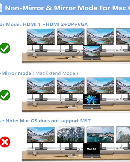 USB C Docking Station Dual Monitor Adapter for Dell HP, Laptop Docking Station 3 Monitors Quadruple Display USB C Hub Dongle to 4K HDMI+DisplayPort+VGA,100W PD, 3USB2.0, 8 in 1 Thunderbolt Dock