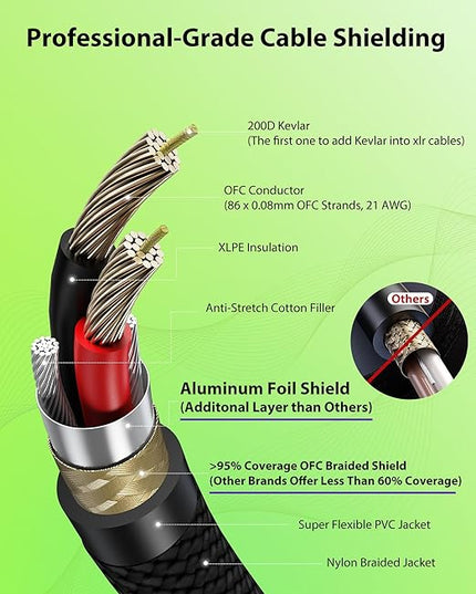 XLR Cables 200ft 1 Pack, Professional Gold-Plated Rean Connectors from Neutrik, Kevlar-Reinforced Nylon Braided Microphone Cable, Mic Cable, Durable Shielded and Balanced XLR Male to Female Cord