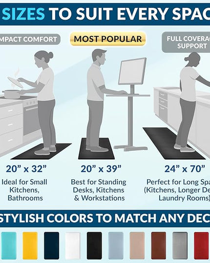 ComfiLife Anti Fatigue Floor Mat – 3/4 Inch Thick Perfect Kitchen Mat, Standing Desk Mat – Comfort at Home, Office, Garage – Durable – Stain Resistant – Non-Slip Bottom (20" x 32", Teal)