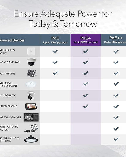 NETGEAR 16-Port PoE Gigabit Ethernet Easy Smart Managed Essentials Switch (GS316EPP) - Managed, with 15 x PoE+ @ 231W, 1 x 1G SFP Port, Desktop or Wall Mount