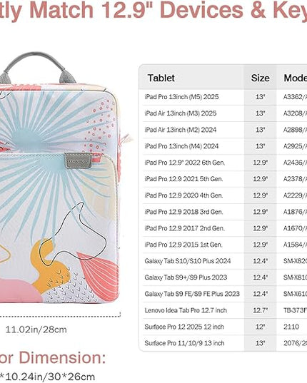 MoKo 12.9 Inch Tablet Sleeve Bag,Fits with 13" New iPad Pro M4 & Air M2 2024,iPad Pro 12.9 M2&M1,Surface Laptop Go 12.4,Galaxy Tab S8+/S9+ 12.4,Handle Carrying Case with Shoulder Strap, Tropical Leaf