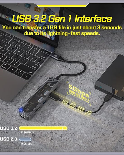 MicroPack USB C Hub 6 in 1, 100W PD Charging, 4K@60Hz HDMI, 2 USB 3.2 GEN1 5Gbps, TF/SD Card Reader, USB C Multi-Port Adapter Docking Station for MacBook Pro Air iPad Laptop Other Type C Devices