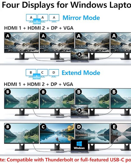 USB C Docking Station Dual HDMI Monitor Adapter, Melelink USB C Hub 3 Monitors Adapter with 2x HDMI 4K,Displayport,VGA,100W PD Charging,3 USB2.0, 8 in 1 Laptop Docking Station for Dell, HP, Lenovo,etc