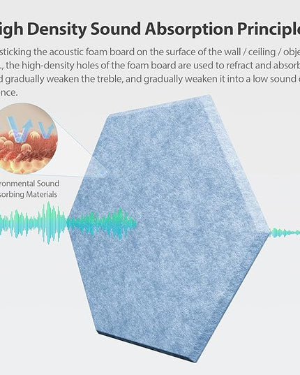12 Pack Acoustic Panels Self Adhesive Sound Proof Foam, High Density Sound Acoustic Foam Panel, 12X10.23X0.4 Inch Hexagon Wall Panels in Home,Office,Reccording Room,Studio(Light Sky Blue)