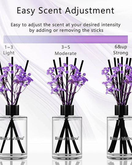 Reed Diffuser, Binca Vidou Lavender Reed Oil Diffusers Set for Office Decor Bedroom Living Room Aromatherapy for Gift Idea & Stress Relief 2.7oz(80ml)