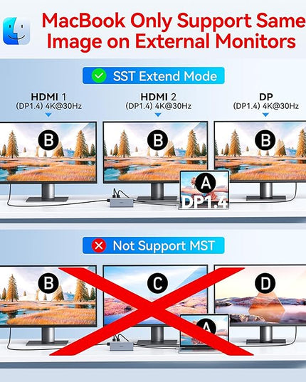 USB C Docking Station Dual Monitor HDMI for Dell HP, Laptop Docking Station 3 Monitors Triple Display USB C Hub Dock to 2 HDMI 4K,DP,Ethernet,6 USB,PD,SD/TF, Audio, USB C Adapter 14 in 1 for Lenovo