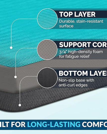 ComfiLife Anti Fatigue Floor Mat – 3/4 Inch Thick Perfect Kitchen Mat, Standing Desk Mat – Comfort at Home, Office, Garage – Durable – Stain Resistant – Non-Slip Bottom (20" x 32", Teal)