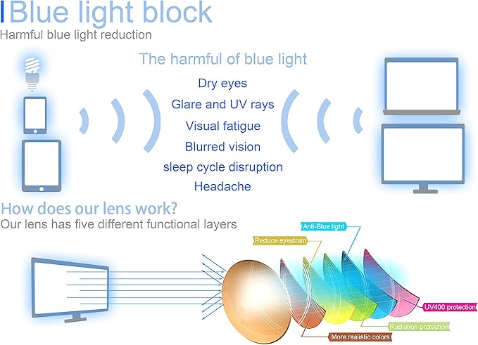MODFANS Progressive Multifocus 2.5 Reading Glasses,Blue Light Blocking Glasses,Anti-Glare,Anti-Eye Fatigue,UV Protection for Computer/TV/Tablet/Phone,Readers with Comfort Sping Hinge