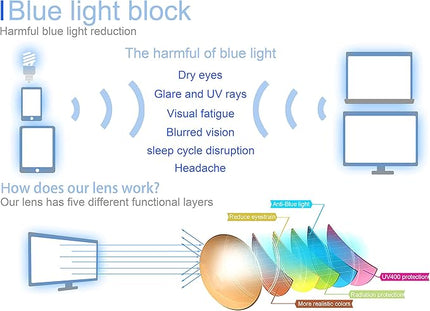 MODFANS Progressive Multifocus 1.5 Reading Glasses,Blue Light Blocking Glasses,Anti-Glare,Anti-Eye Fatigue,UV Protection for Computer/TV/Tablet/Phone,Readers with Comfort Sping Hinge
