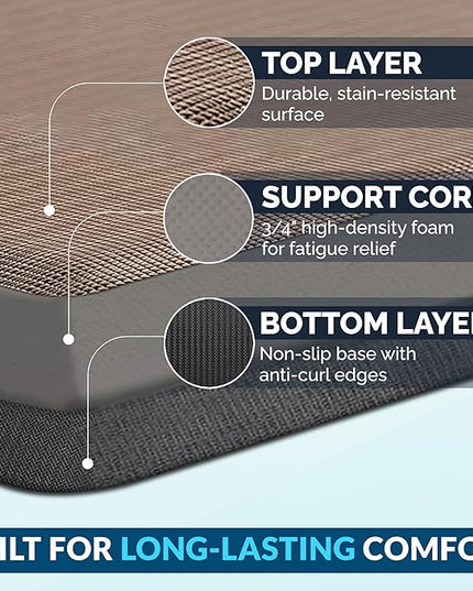 ComfiLife Anti Fatigue Floor Mat – 3/4 Inch Thick Kitchen Mats for Floor, Standing Desk Mat, Kitchen Rug – Comfort at Home, Office – Durable – Stain Resistant – Non-Slip Bottom (24" x 70", Beige)