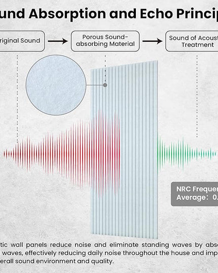 10 Pack Large Acoustic Panels,48 x 24 x 0.4 Inch Sound Proof Foam Panels for Walls，Premium Noise Dampening Panels,Sound Panels for Media Room, Office and Studio,White