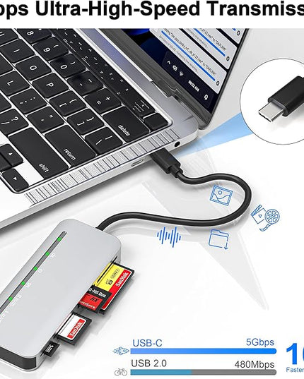 Memory Stick Pro Duo Card Reader, 7 in1 Memory Stick Pro Duo Adapter USB C for SD/TF/CF/XD/MS, Multi Card Reader for Camera, Game Trail Camera, Phone, Tablet, Laptop, Android