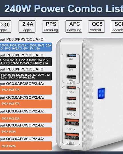 240W Fast Charging Blocks, 8-Port Charging Station for iPhone/Ipad/MacBook, 6C2A PD GaN Charger Box, USB Tower Hub 5ft Braided Power Cord with On/Off Switch, Flat Plug, Travel Essentials