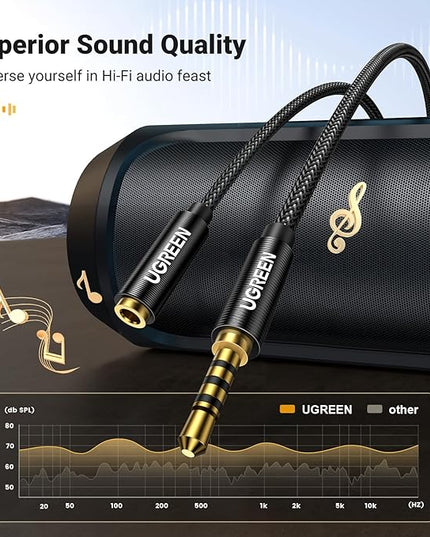 UGREEN Headphone Extension Cable 4 Pole TRRS 3.5mm Extension with Microphone Male to Female Stereo Audio Cable Gold Plated Nylon Braided Compatible with iPhone iPad Smartphones Media Players, 3.3FT