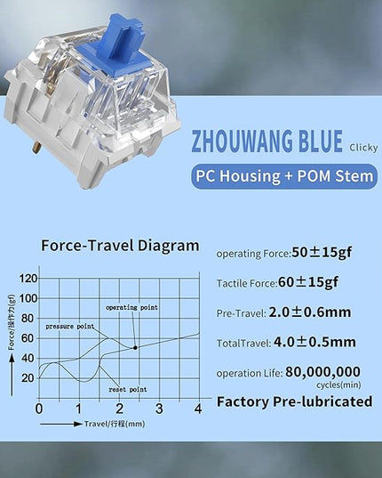 Blue Switch 3 Pin Mechanical Keyboard Switches,Dustproof,Accurate Typing Clicky Tactile Feel for DIY Gaming Keyboard with 3 Kailh Box Clicky Switches(87+3Pcs)