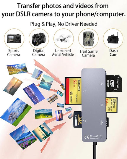 Memory Stick Pro Duo Adapter - 5 in 1 Aluminum Multi Memory Card Reader with Triple Lightning/USB-C/USB 3.0 for SD/Micro SD/MS/XD/CF/Pro-HG Duo, Sony Memory Stick Pro Duo Adapter for iPhone/Android/PC