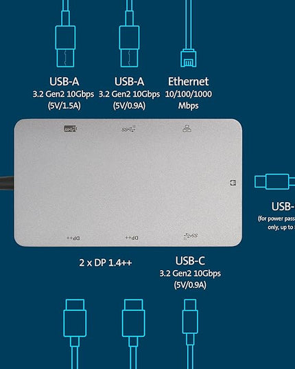 Kensington UH1450P Dual 4K Monitor USB Type C Hub, Laptop Docking Stations with Dual 1.4++ DisplayPort Ports, 85W Charging for Thunderbolt 3/4 and USB-C Devices, 2X USB-A, 1 USB Type C Port (K36900WW)