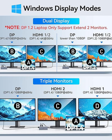USB C Laptop Docking Station Dual Monitor HDMI for Dell/HP/Lenovo Laptop Type C Hub Multiport Adapter Dongle Dock,USB C to 2 HDMI+DisplayPort DP+Ethernet+100W USB C Power Charge Port+5USB+SD/TF+Audio
