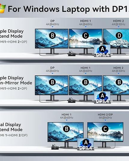 USB C Hub USB C Docking Station Dual Monitor 4K@60Hz+DP 8K@30Hz for Dell HP, Laptop Docking Station 3 Monitors 15 in 1 USBC Dongle Multiport Adapter with USB A Port+Button+PD+Ethernet+SD/TF+Audio